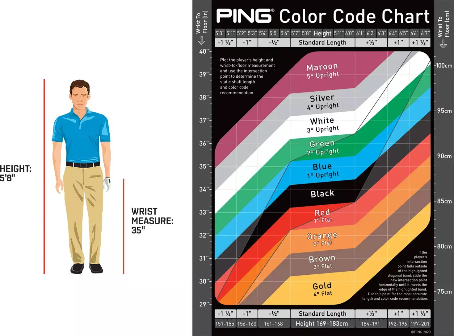 Ping Color Code Chart