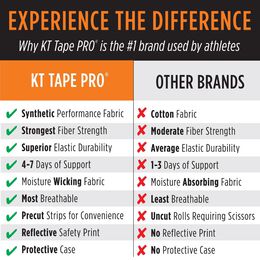 KT Tape Pro Synthetic Golf