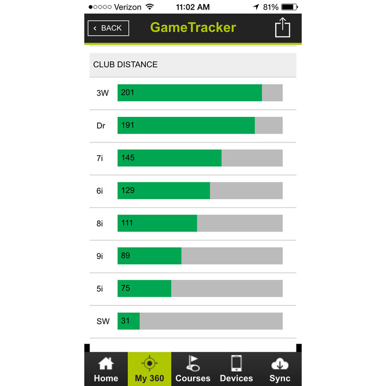 SkyGolf GameTracker PGA TOUR Superstore