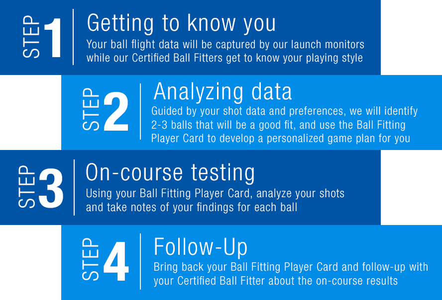 Ball Fitting Process Ball Fitting Process