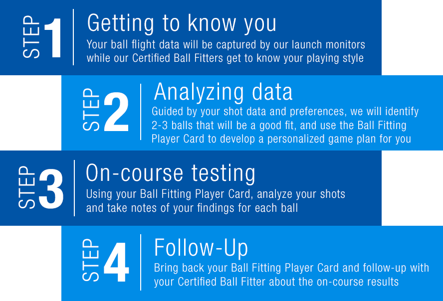 Ball Fitting Process