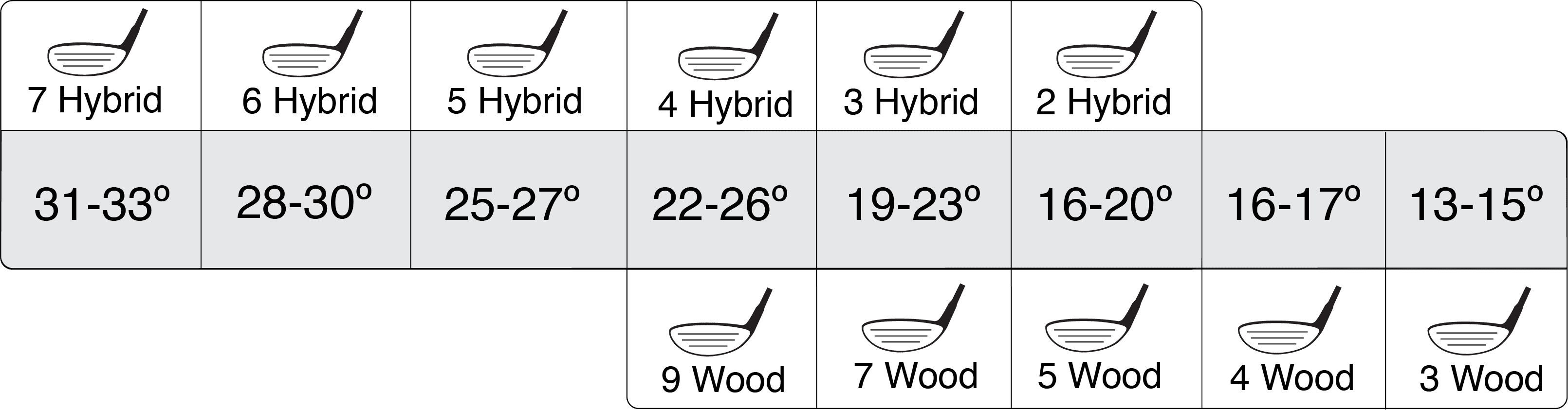 Golf Club Hybrid Loft Chart
