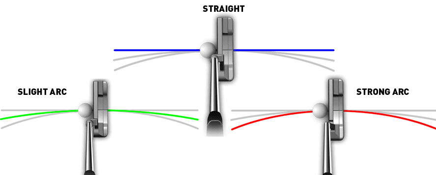 Golf Putter Stroke Types