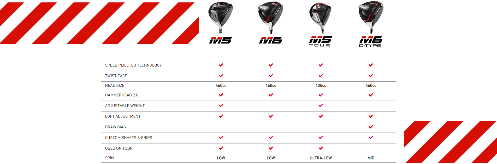 taylormade m5 m6 drivers pga tour superstore taylormade fitting chart