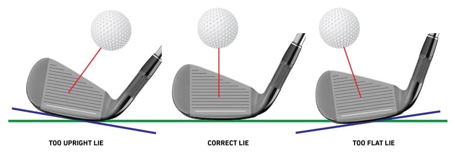 Lie Angle Chart For Irons