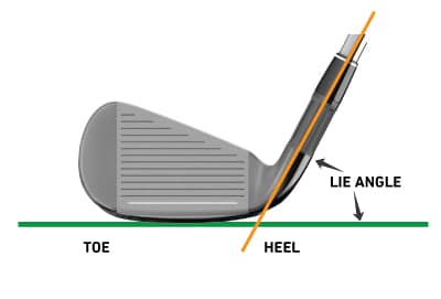 Golf Iron Degree Chart