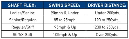 Golf Driver Shaft Chart