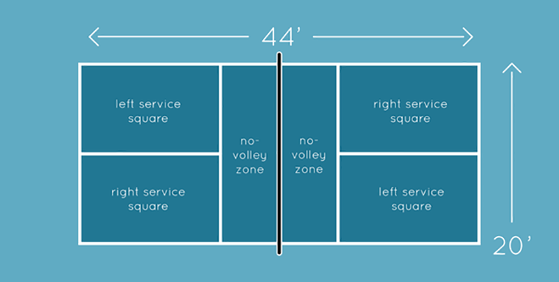 pickleball court layout