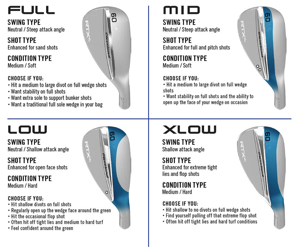 Wedge Grind Chart