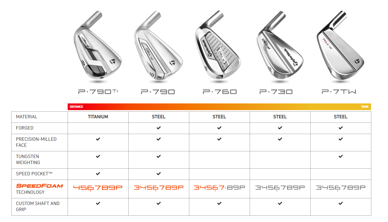 Taylormade Custom Shaft Chart