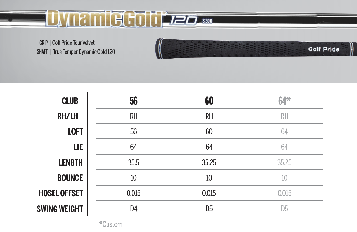 Wilson Staff Model Hi-Toe Wedge Tech Specs