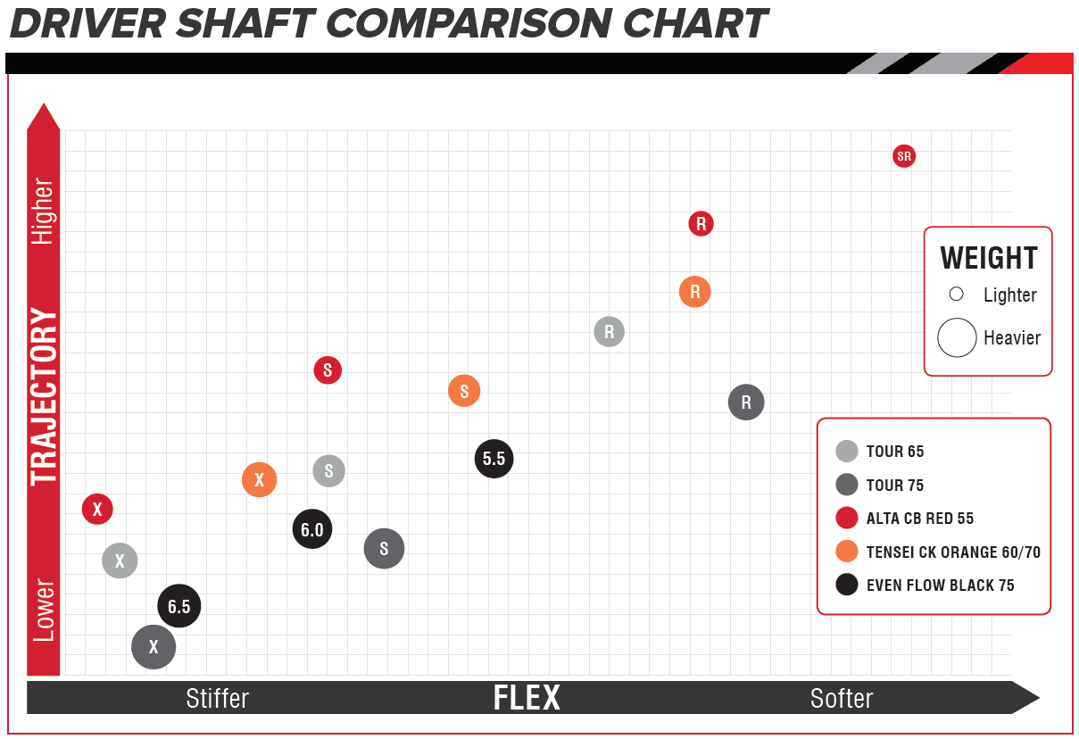 Ping Shaft Chart