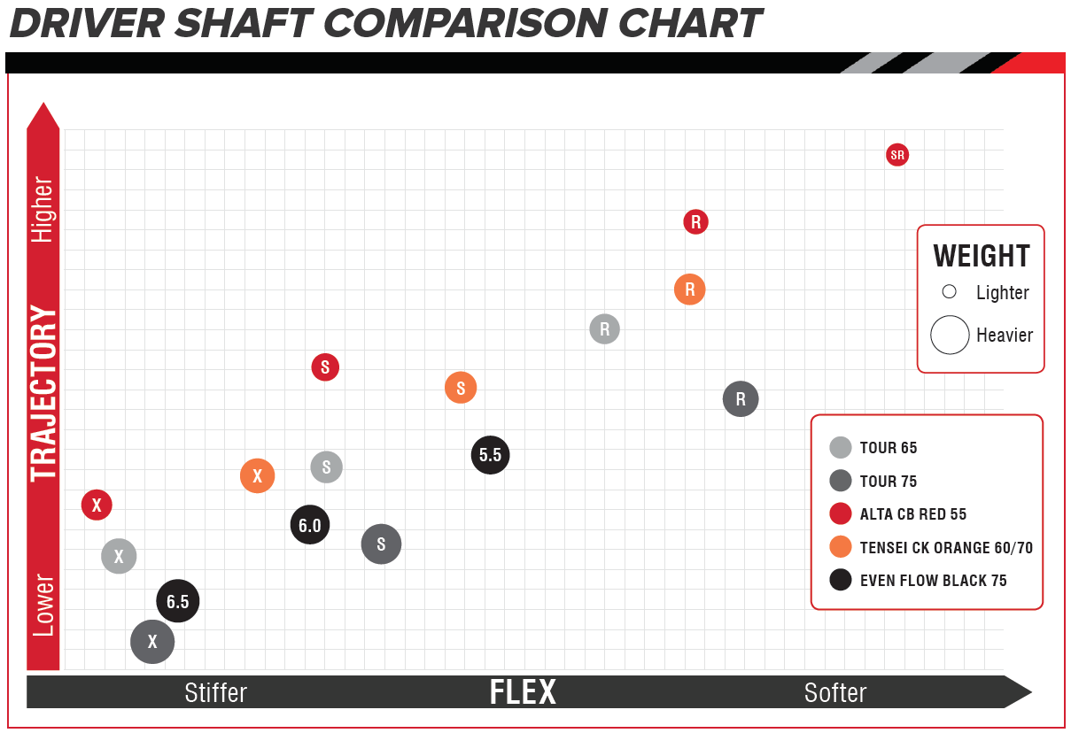 Ping Shaft Flex Chart