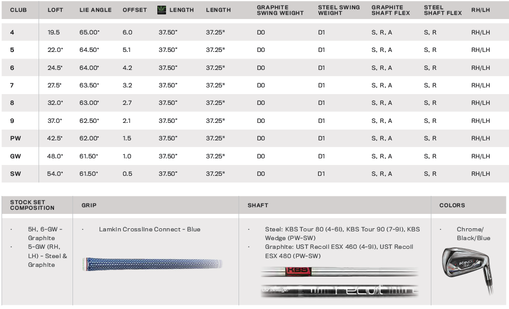 Cobra KING SpeedZone ONE Length Iron Set w/ Steel Shafts PGA TOUR