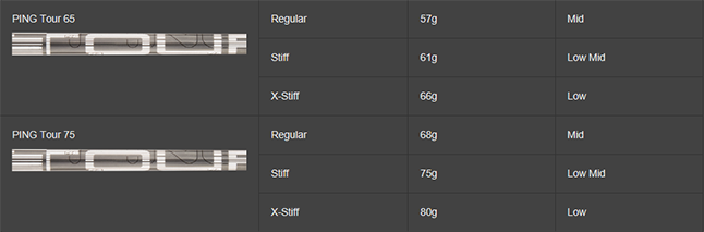 Ping G400 Driver Shaft Chart