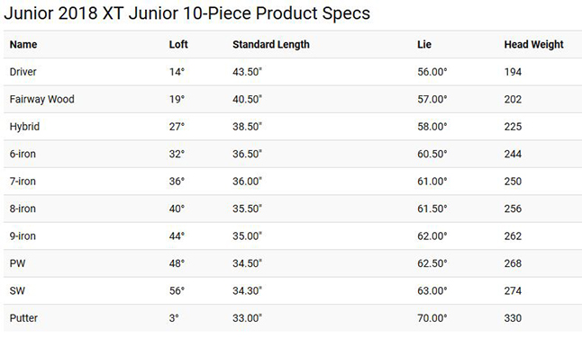 Callaway XT Junior Complete Set Tech Specs