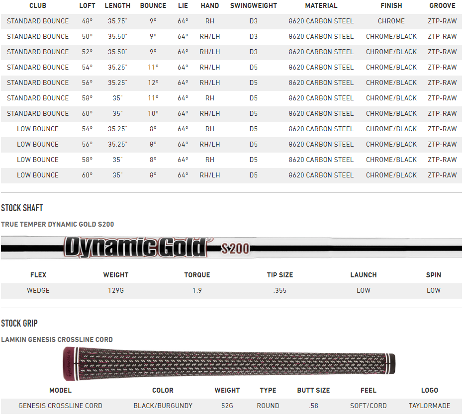 TaylorMade Milled Grind 2 edge Tech Specs