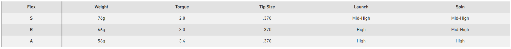 Fujikura Ventus Blue Shaft Specs