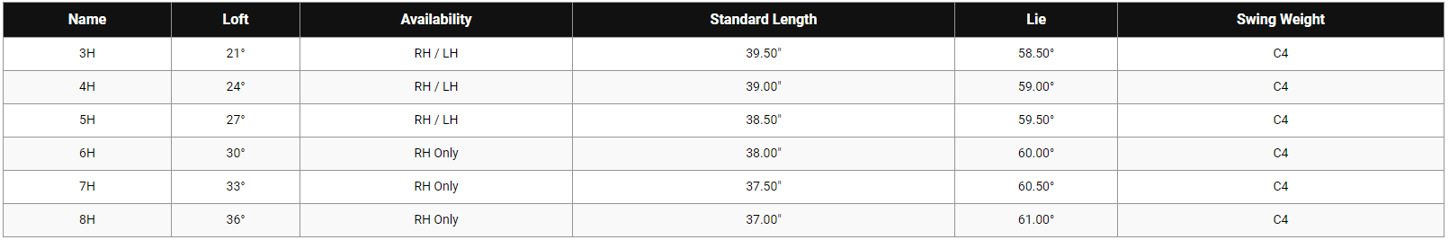 Callaway Mavrik Max-W Hybrid Tech Specs