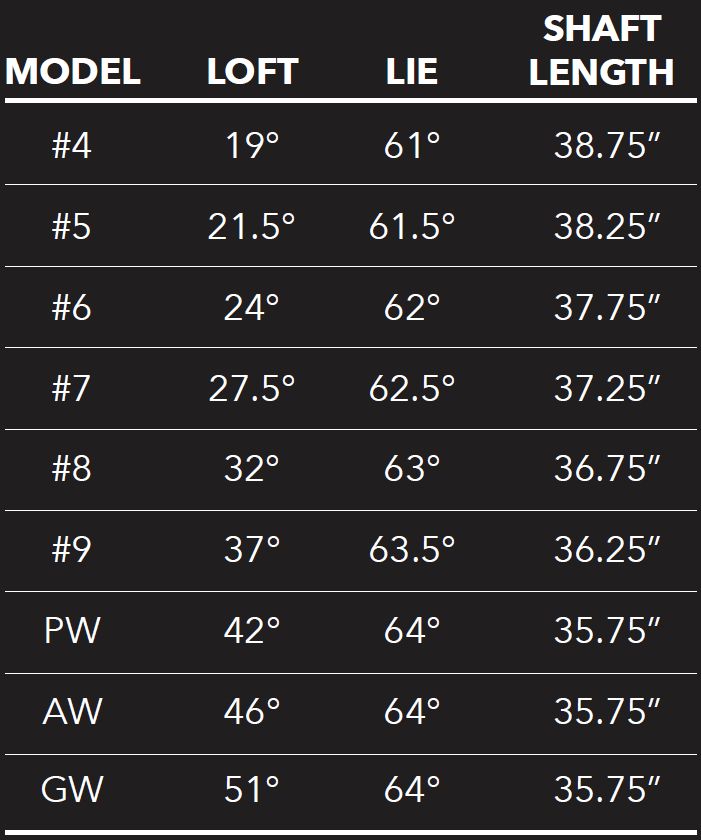 tour edge iron specs