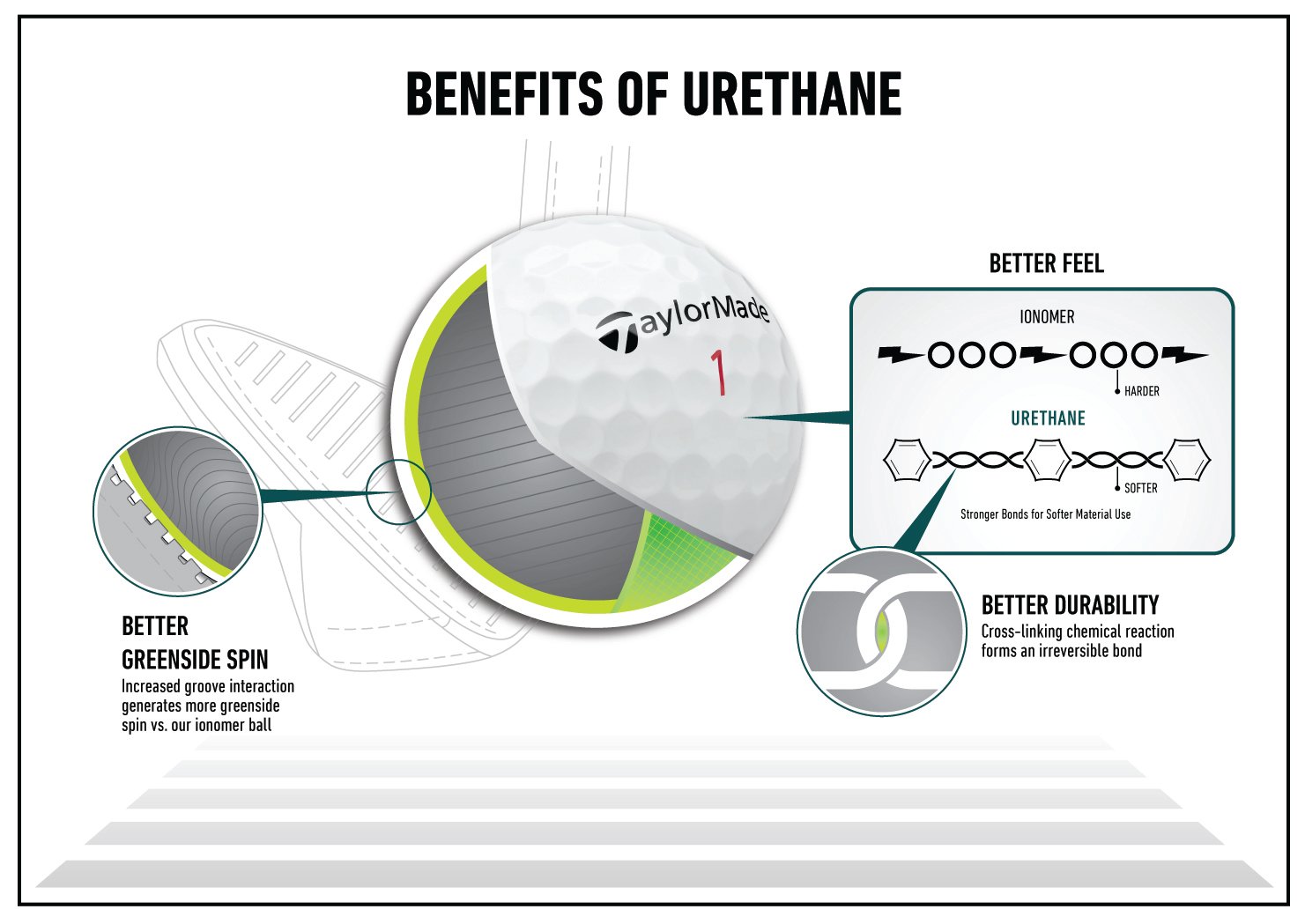 Urethane Cover Tour Response Golf Ball