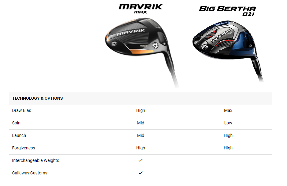 Mavrik vs Big Bertha Comp Chart