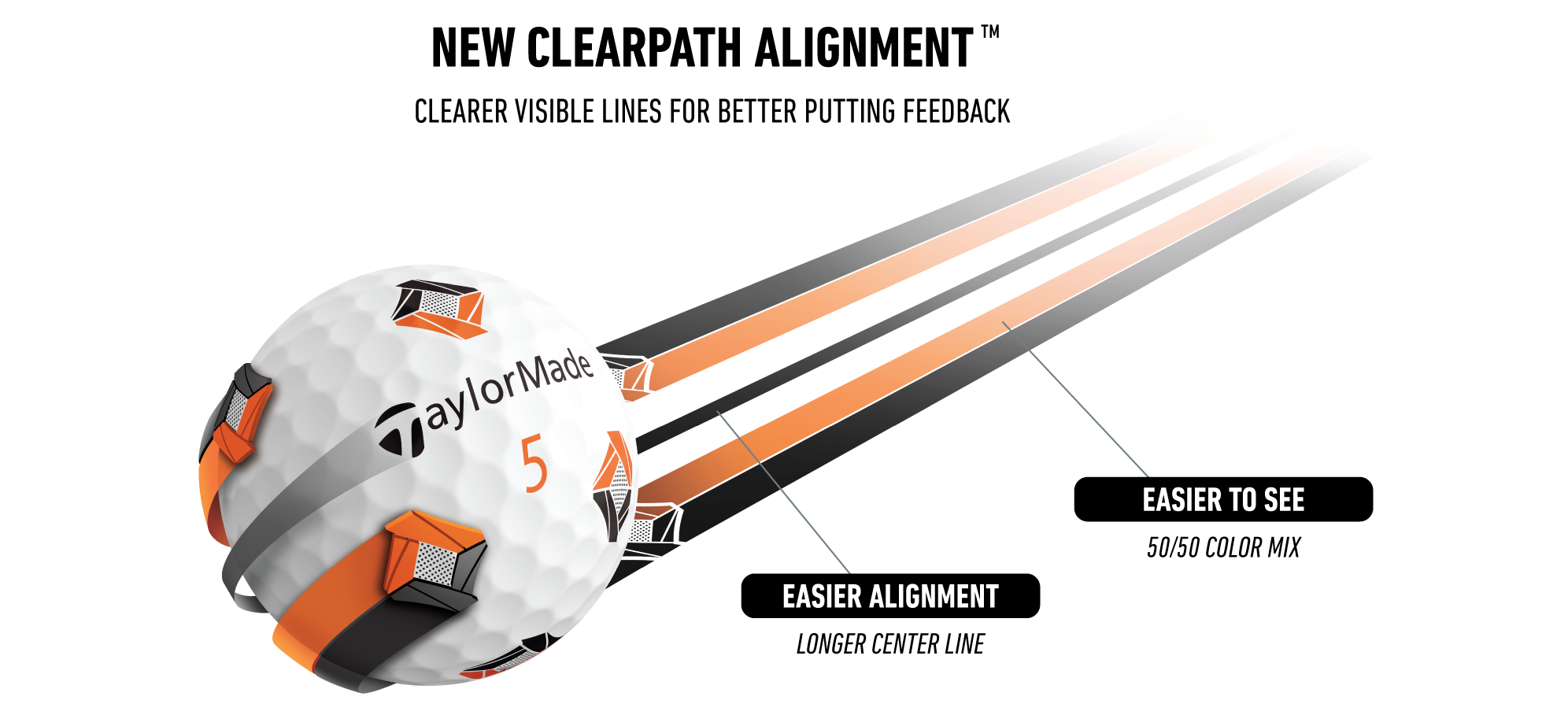 TaylorMade TP5 Layer Chart