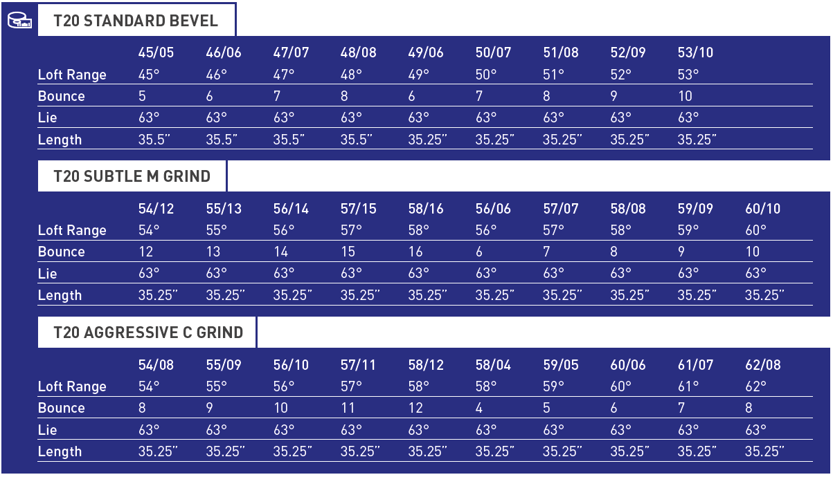 Mizuno T20 Wedge Tech Specs