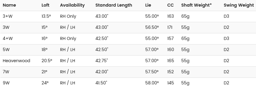 Callaway Steelhead XR Fairway Wood Tech Specs