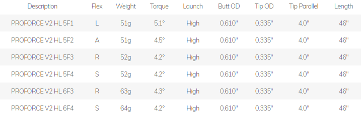 UST ProForce V2 50 Gram HL Wood Shaft Tech Specs