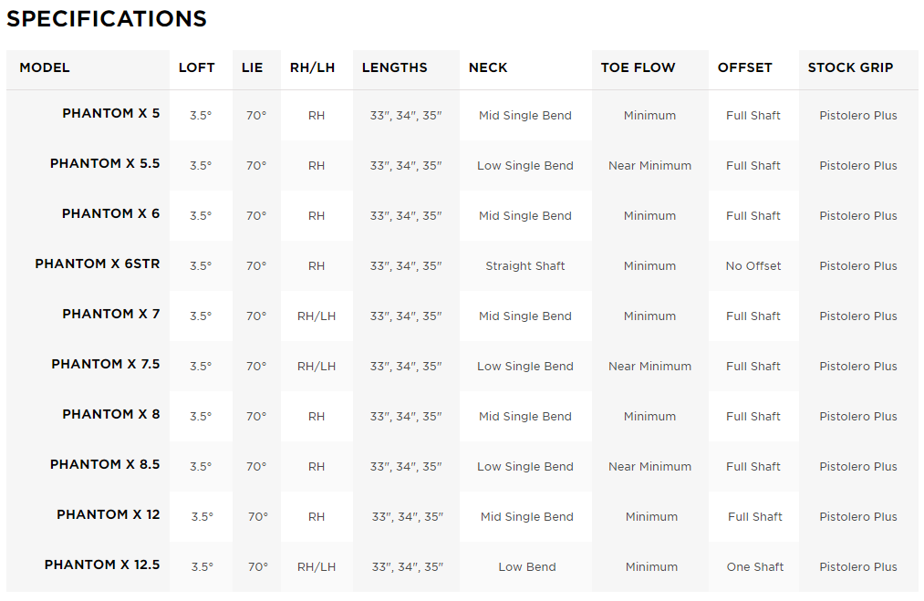 pga tour putter rankings