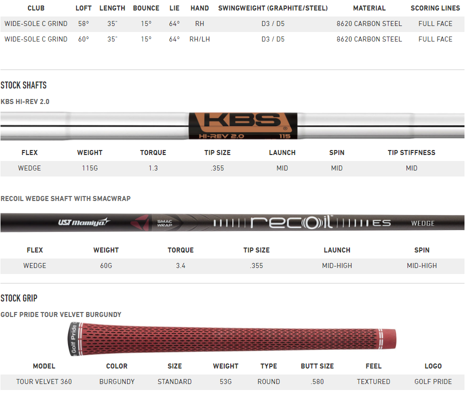 TaylorMade MG Hi-Toe Bigfoot Wedge Tech Specs