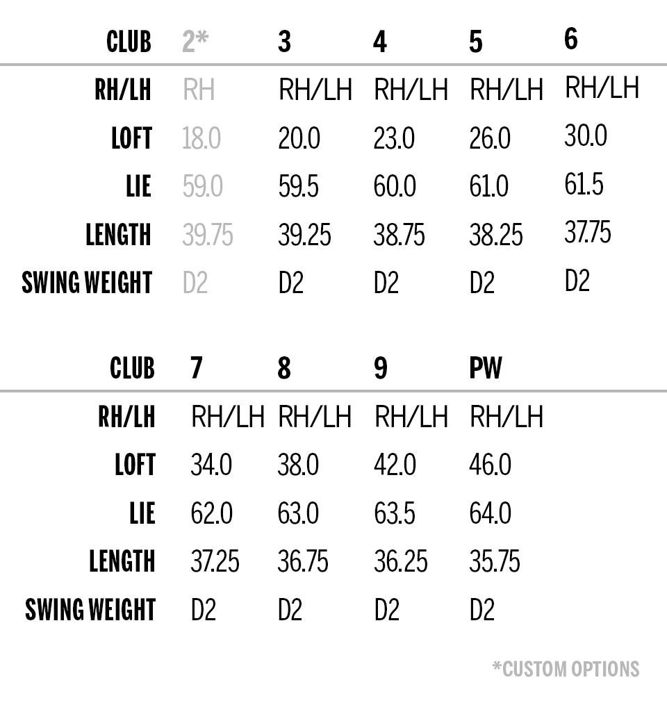 Wilson Staff Model Blade 3PW Iron Set w/ Steel Shafts PGA TOUR