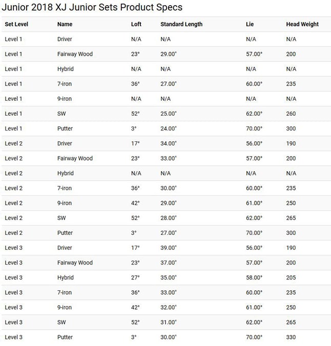 Callaway XJ Junior Complete Set Tech Specs