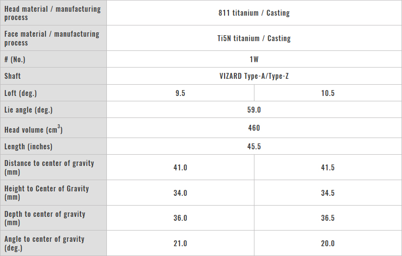 Honma 737-460 Driver
