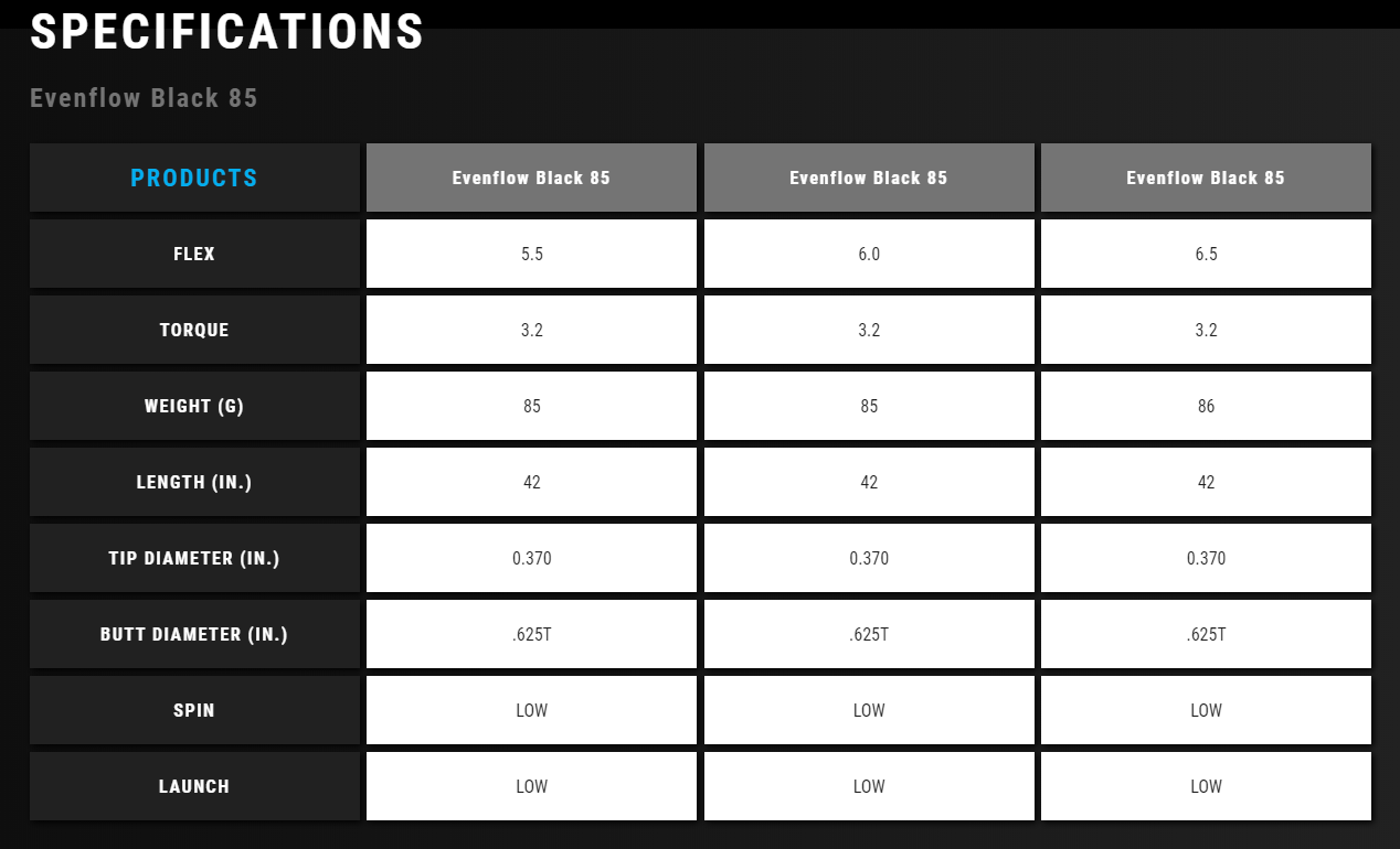 True Temper Project X EvenFlow Black Shaft Tech Specs