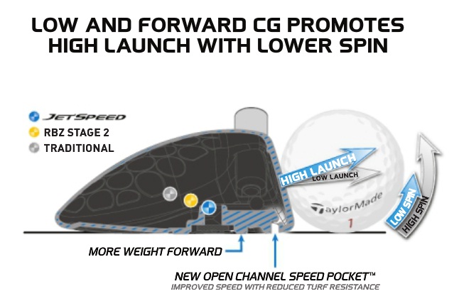 Taylormade JetSpeed Fairway