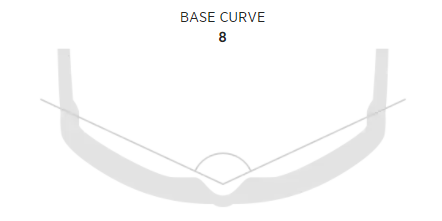 Frame Size 2
