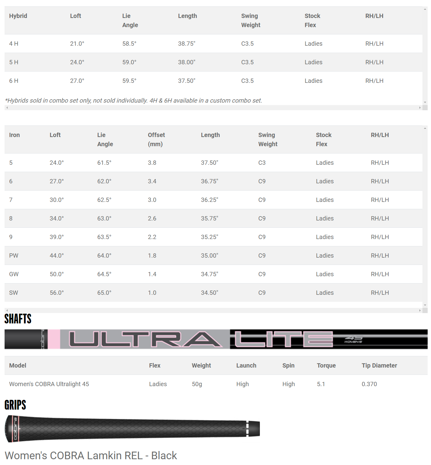 Cobra T-Rail Women's Combo Set Tech Specs and Shafts