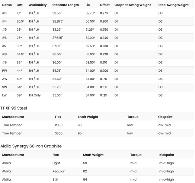 Callaway Rogue 5PW Iron Set w/ Graphite Shafts PGA TOUR Superstore