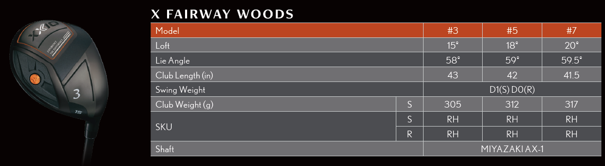 XXIO X Black Fairway Wood Tech Specs