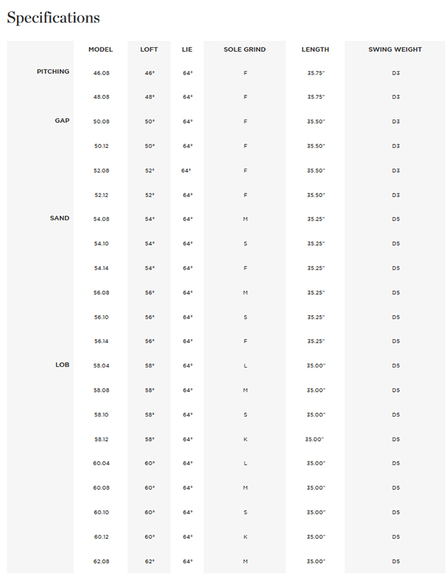 Titleist SM6 Specs
