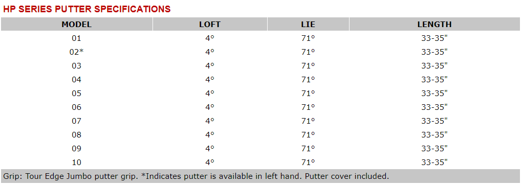 Tour Edge HP-Series Black #8 Putter Tech Specs