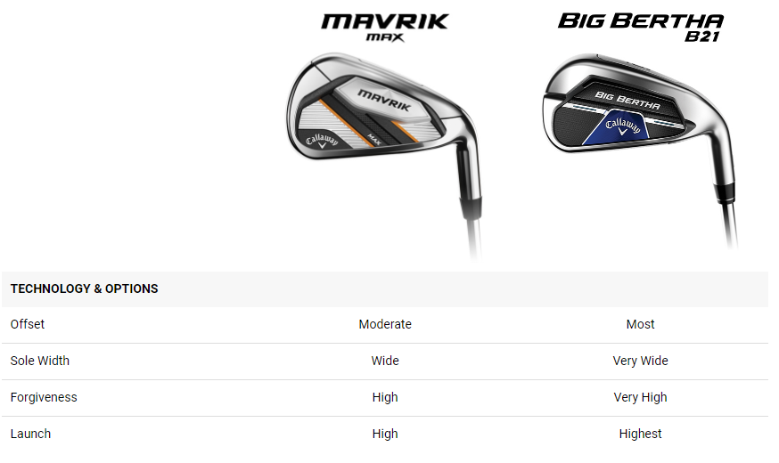 Mavrik vs Big Bertha comp chart