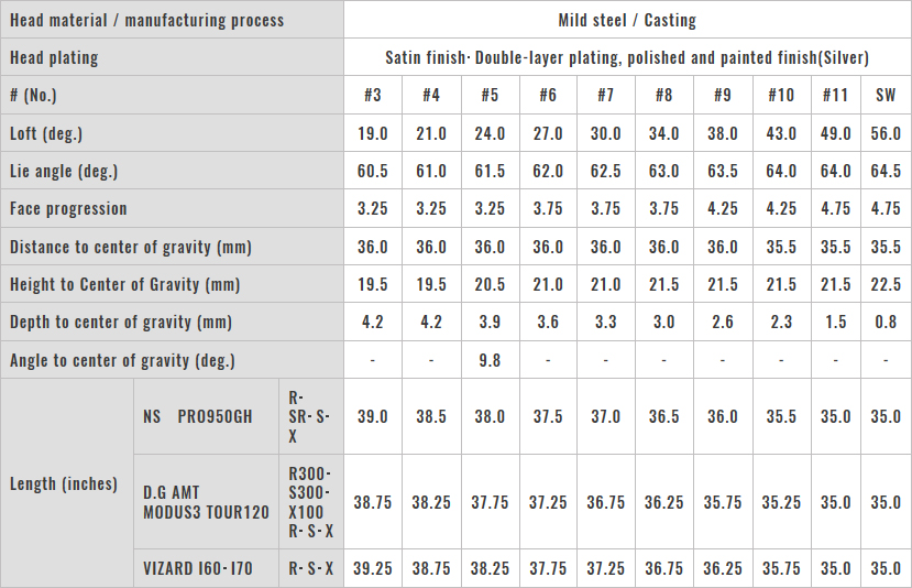 Honma 737-P Iron Tech Specs
