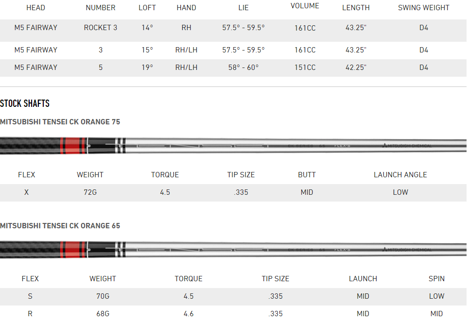 TaylorMade M5 Fairway Wood Tech Specs