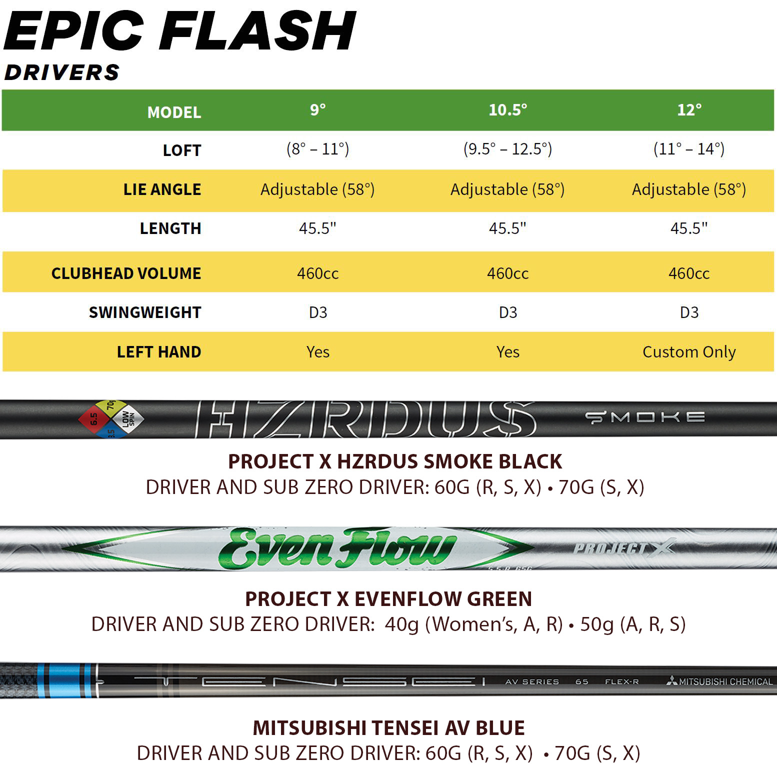 Epic Flash Women S Driver W Evenflow Green 40 Shaft