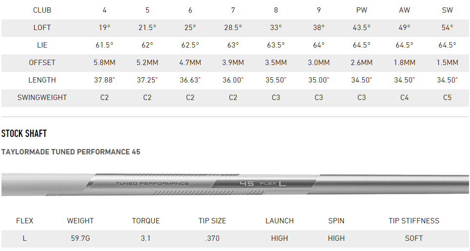 M6 4PW Women's Iron Set w/ Tuned Performance 45 Graphite Shafts PGA