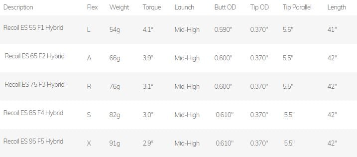 Recoil ES Hybrid Shaft Tech Specs
