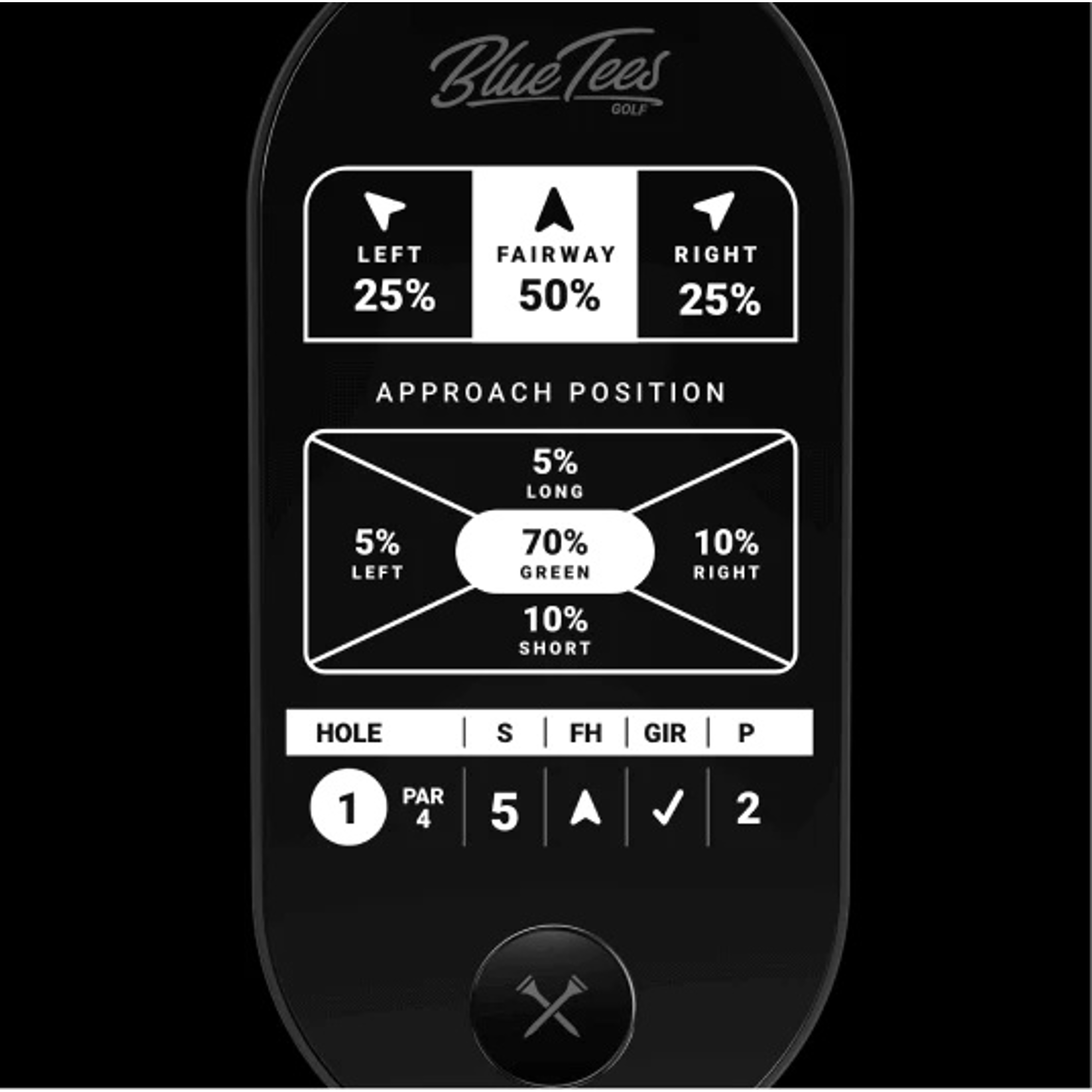 ringer post-round analysis